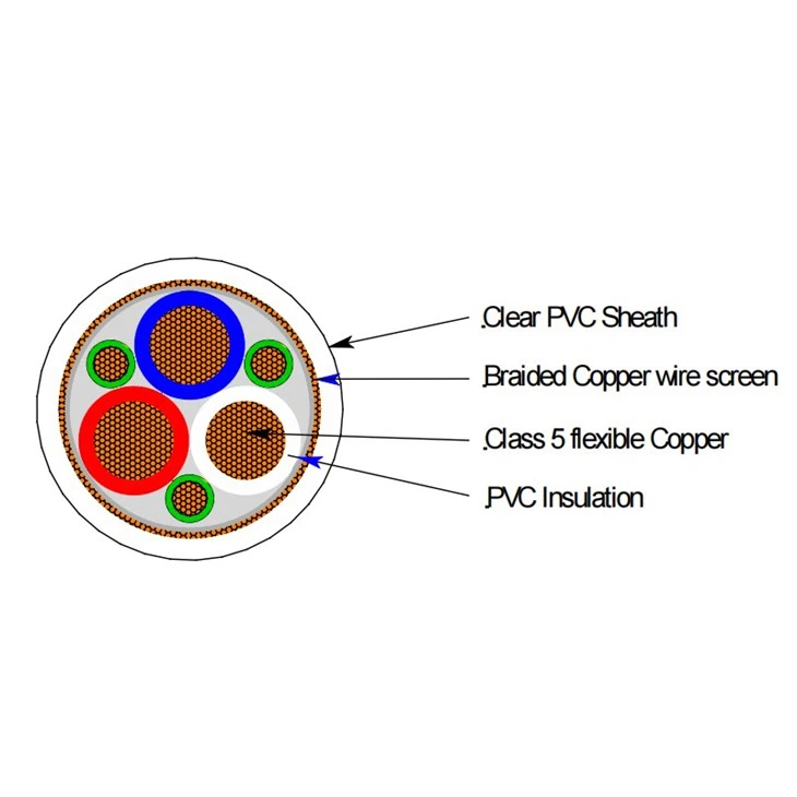 0.6/1kV Screened VSD EMC Cables