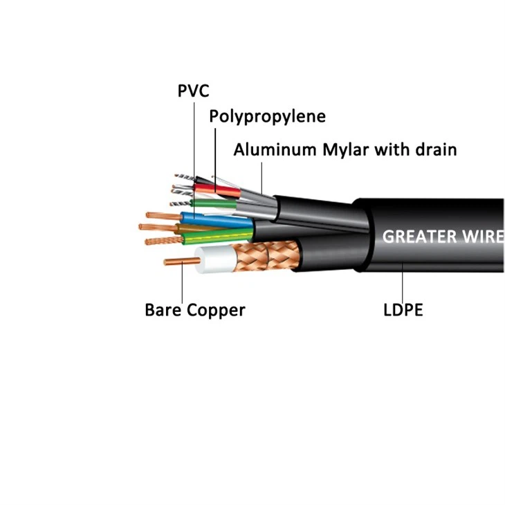 Direct Burial Category Cable (2)